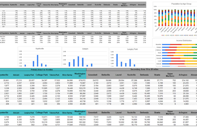 do competitor analysis and demographic research